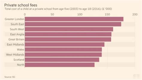 2022年，英国哪些私立学校的学费和住宿费最贵？ | 英国私立学校中心