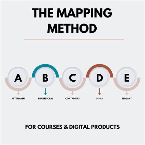 Mapping Method Tutorial 的图像结果