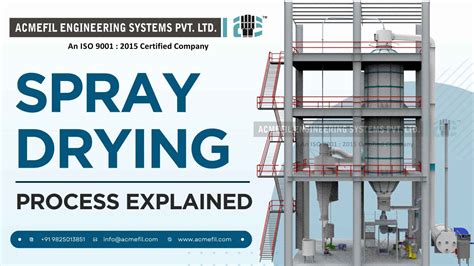 Image result for Spray Drying Process