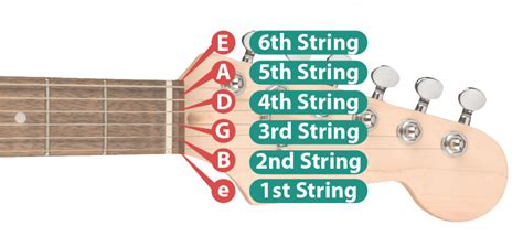 Image result for Normal Guitar Tuning