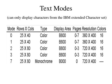 Image result for Screen Text Display Types