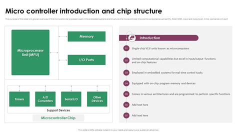 Learning Embedded Systems 的图像结果
