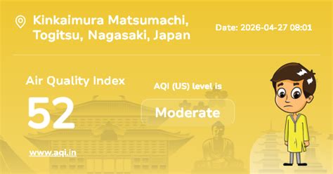 Kinkaimura Matsumachi Air Quality Index (AQI) : Real-Time Air Pollution