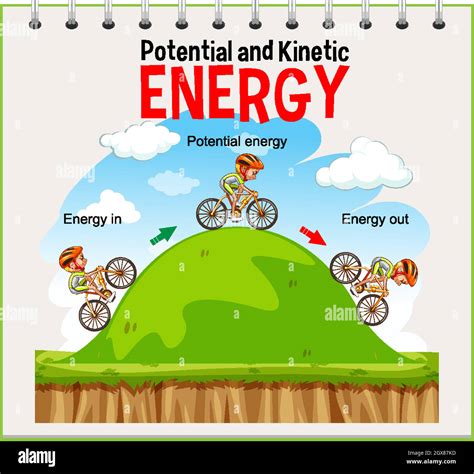 Potential and kinetic energy diagram Stock Vector Image & Art - Alamy