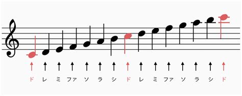 Image result for How JavaScript Work Internally