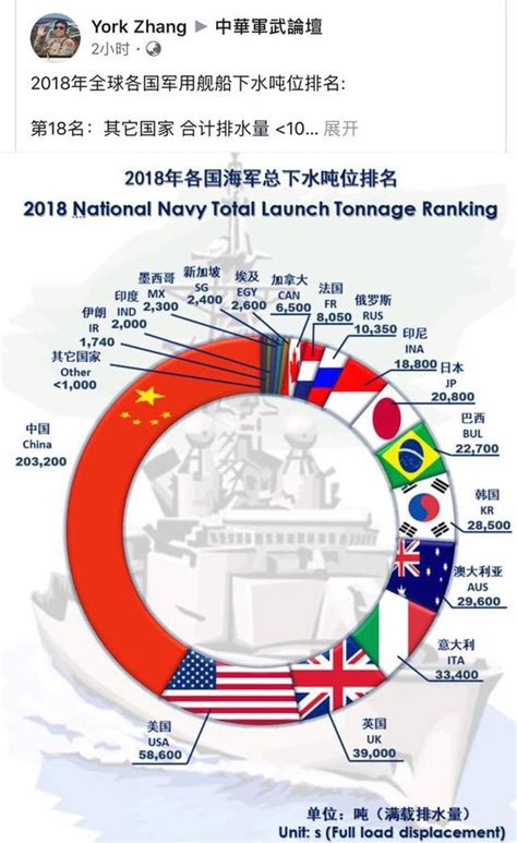 中国各省命名的海军舰艇数量排行榜，看看你的家乡有多少艘军舰？_哔哩哔哩_bilibili