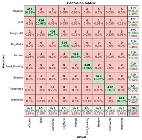 Deep Learning-Based Thermal Image Analysis for Pavement Defect ...