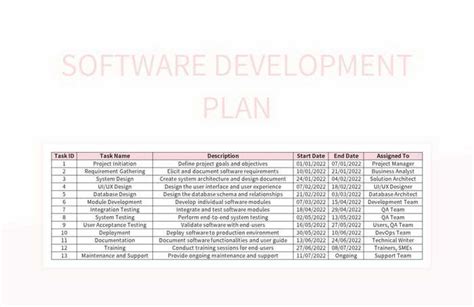 How to Plan Develop Software Sample 的图像结果
