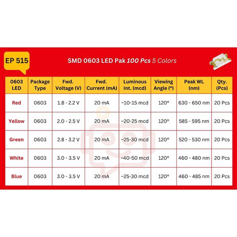 Elepak SMD 0603 LED Pak 100 Pcs 5 Colors – Indian Hobby Center