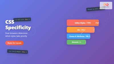 Image result for CSS Specificity