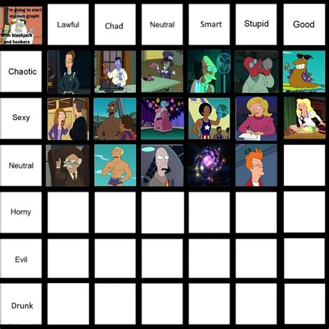 Image result for Neutral Good Alignment