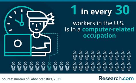 Computer Science Associate Degree 的图像结果