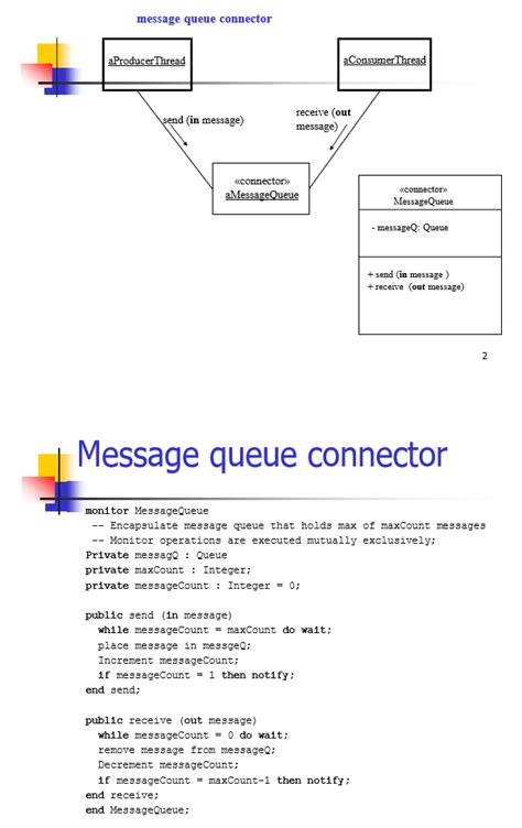 Image result for Message Queue Tutorial