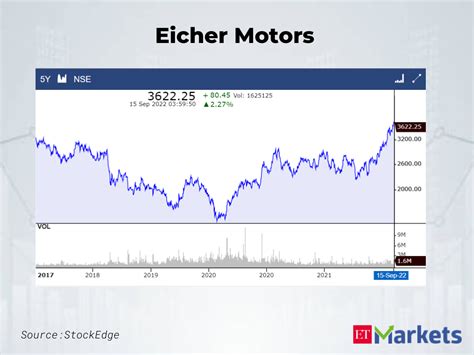 These 3 Nifty stocks have seen 5-year breakouts. Worth a look? - The ...
