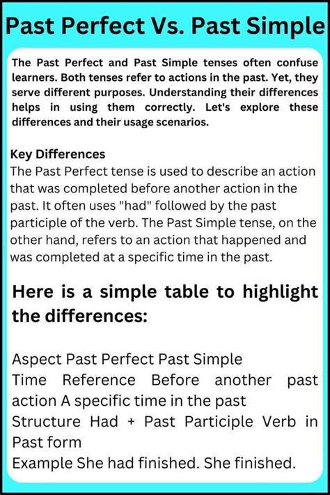Image result for Past Perfect Simple Grammar