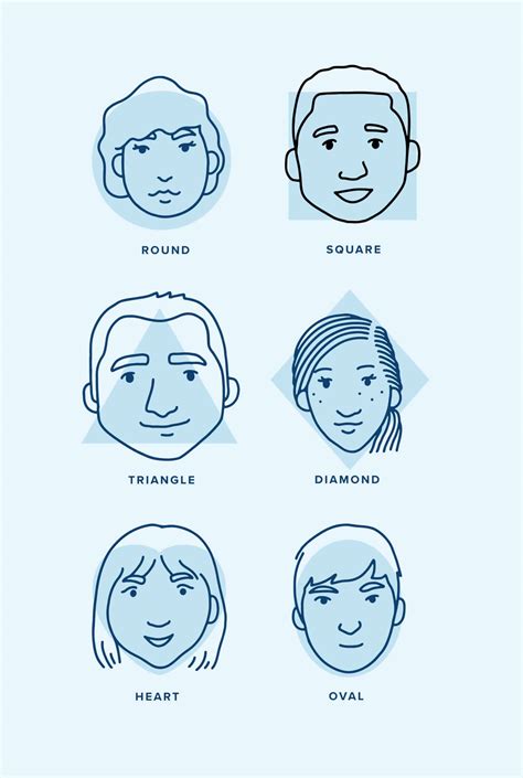 A Full Guide To The Best Glasses for Different Face Shapes - Eyewearglobo