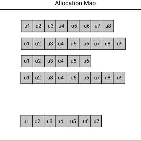 Image result for Object Allocation