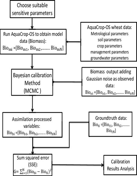Bayesian Calibration Real-Time 的图像结果