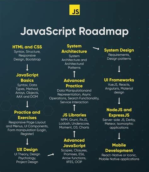Image result for Full-Stack Developer JavaScript