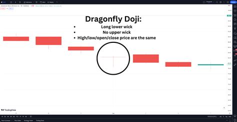 Types of Doji 的图像结果