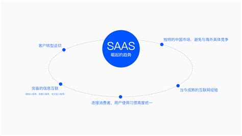 什么是SaaS销售，如何设计SaaS系统？