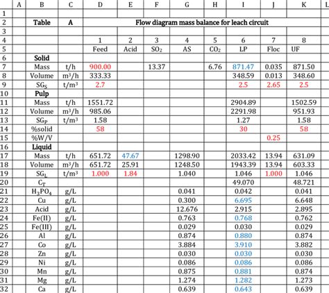 Image result for Mass Balance Examples