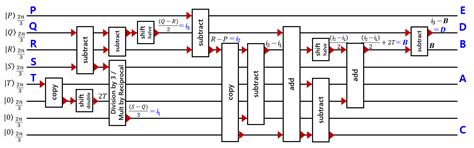 Quantum Circuit Design of Toom 3-Way Multiplication