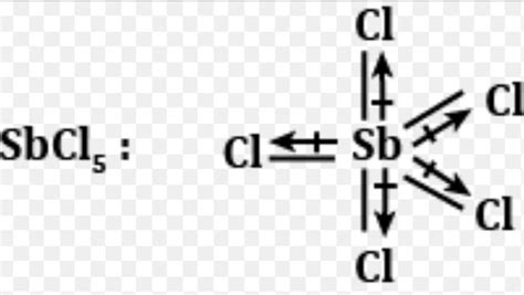 Sbcl5 polar or nonpolar - Brainly.in