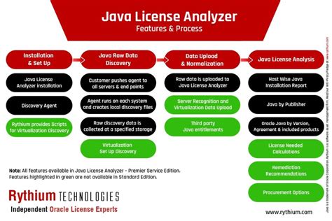 Image result for Java Runtime License