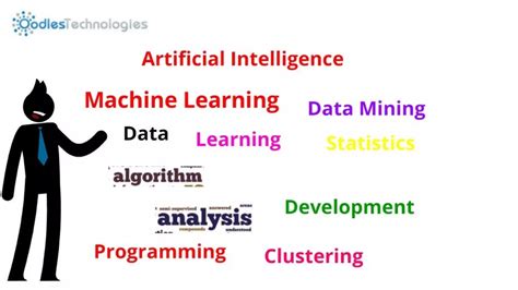 Image result for What Is Machine Learning SlideShare