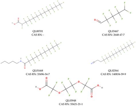 How the Structure of Per- and Polyfluoroalkyl Substances (PFAS ...