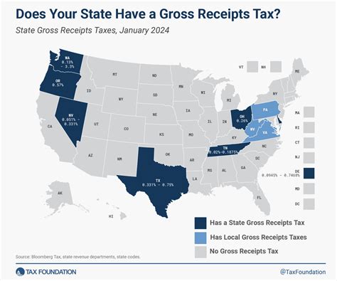 Alaska Tax Rates & Rankings | Alaska State Taxes
