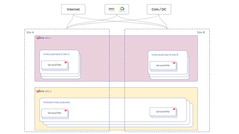 Image result for VPC Explained