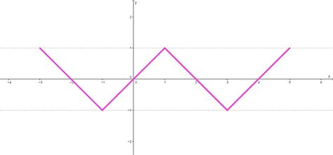 Image result for Modulis Matematika