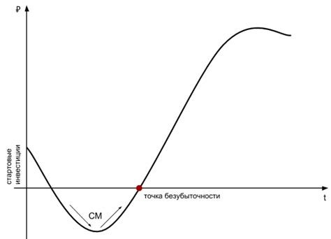 Записки Growth hacker #10 | Даниил Ханин, предприниматель, CEO d2decisions