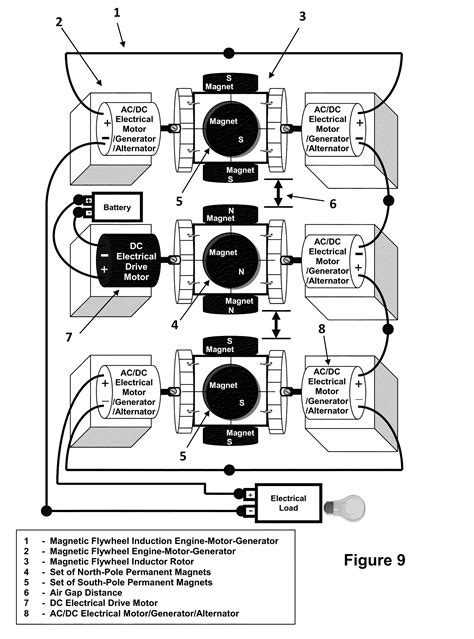 Image result for Magnetic Generator Tutorial