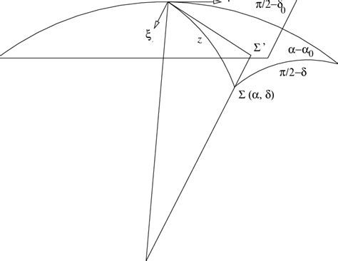 Image result for Tangential Coordinates