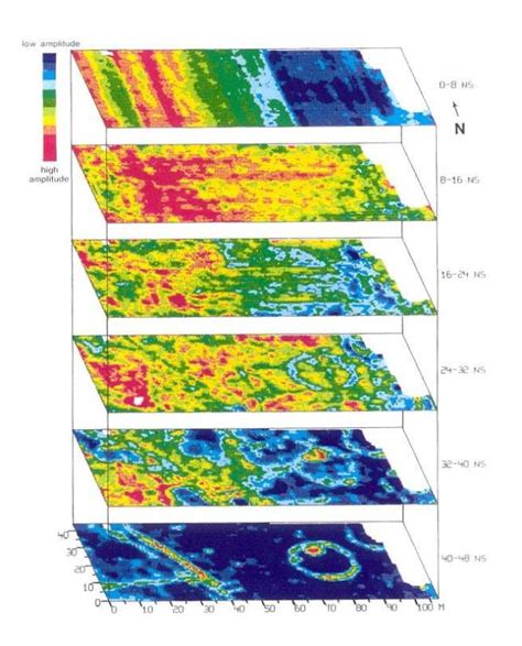 Image result for How to Use Stack Plot in MATLAB 2021A