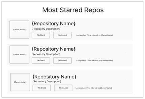 GitHub Code Repository 的图像结果
