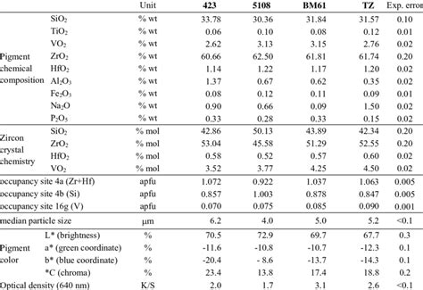 Image result for Particle Size and Color