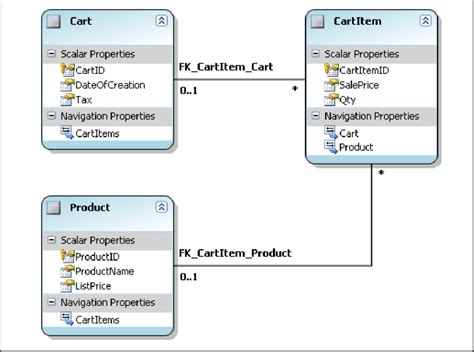 System.Data Entity C# 的图像结果