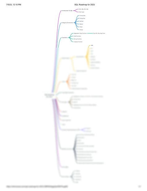 Image result for SQL Road Map for Beginners