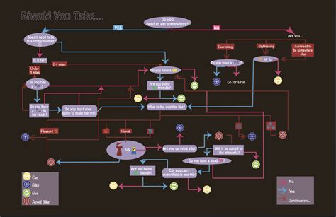 Cognitive Map Basic Example 的图像结果