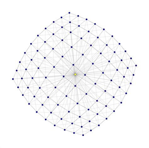 Image result for Linear Programming MIP Gap Graph