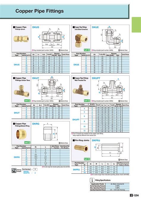 Copper Pipe Fittings - Pin-Ring Joints | MISUMI | MISUMI India