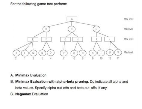 Image result for Minimax Examples