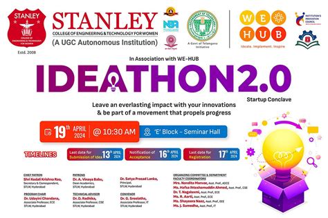 IDEATHON - 2.0