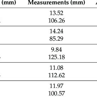 Image result for Error Calculation Table