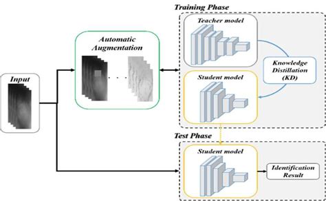 System Process Simple Chart 的图像结果