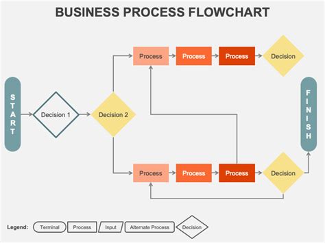 Image result for Business Process Flowchart